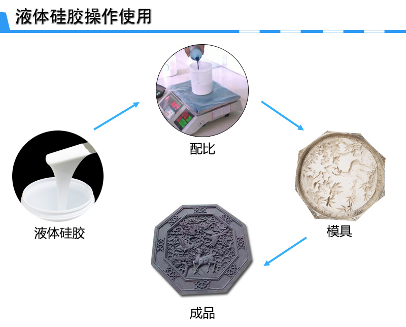 石膏制品模具硅膠操作