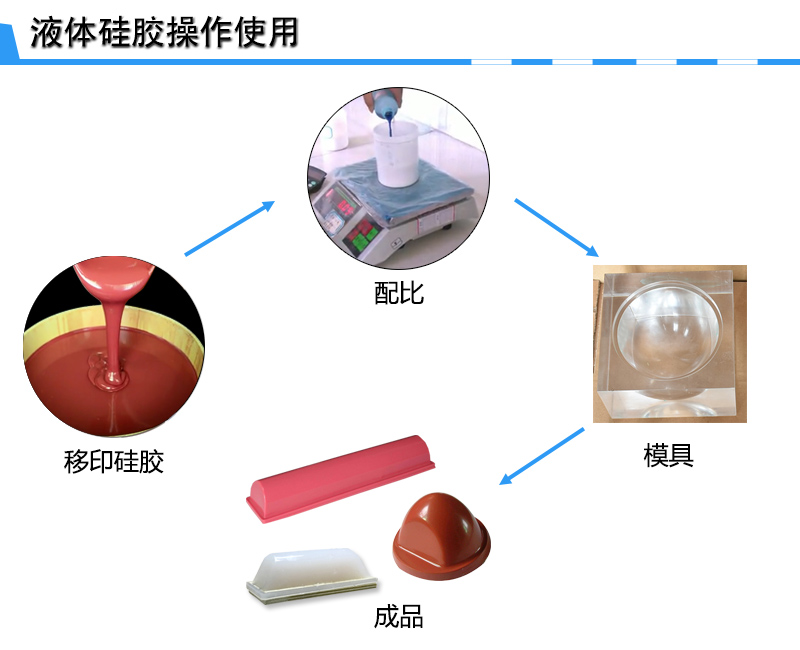 宏圖移印硅膠，您工廠的不二選擇！