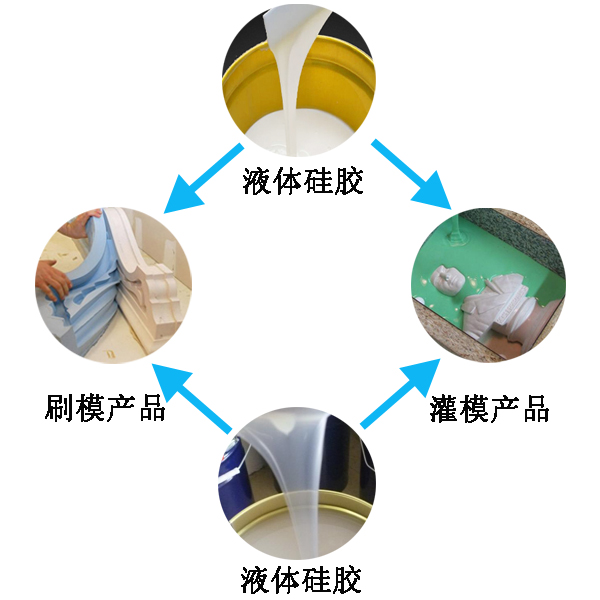 模具硅膠翻模過(guò)程大公開(kāi)，細(xì)節(jié)決定成敗