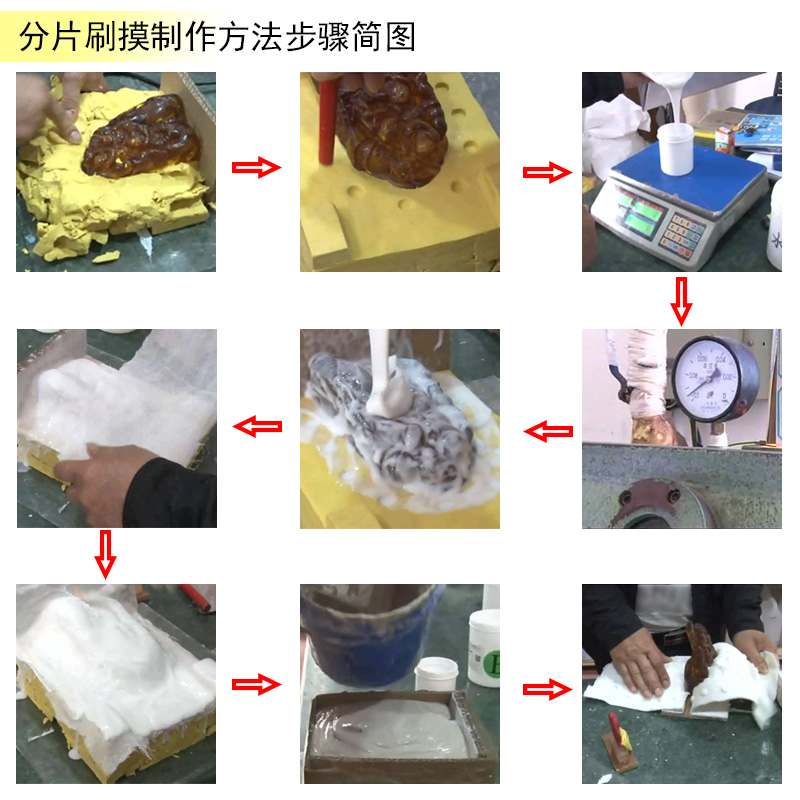 告別繁瑣步驟，液體硅膠翻模讓復(fù)制變得更簡單
